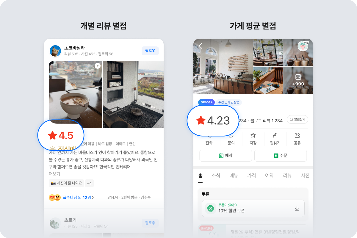 별점 정보가 노출되는 화면의 공식 안내. 평균 별점과 개별 리뷰 별점은 표시 설정 범위가 다르다 · 이미지: 네이버, 공식 자료