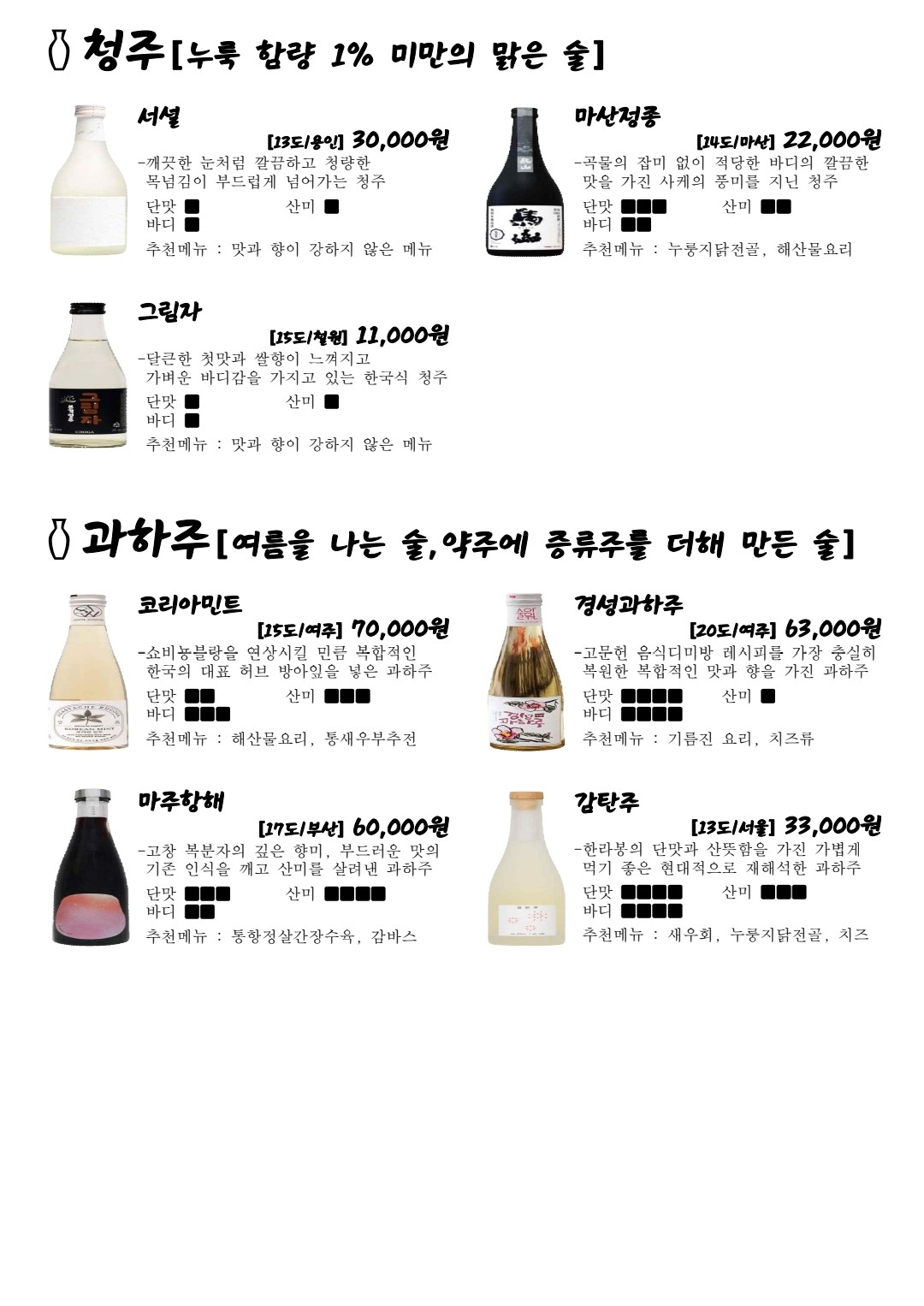 요약 정보 이미지