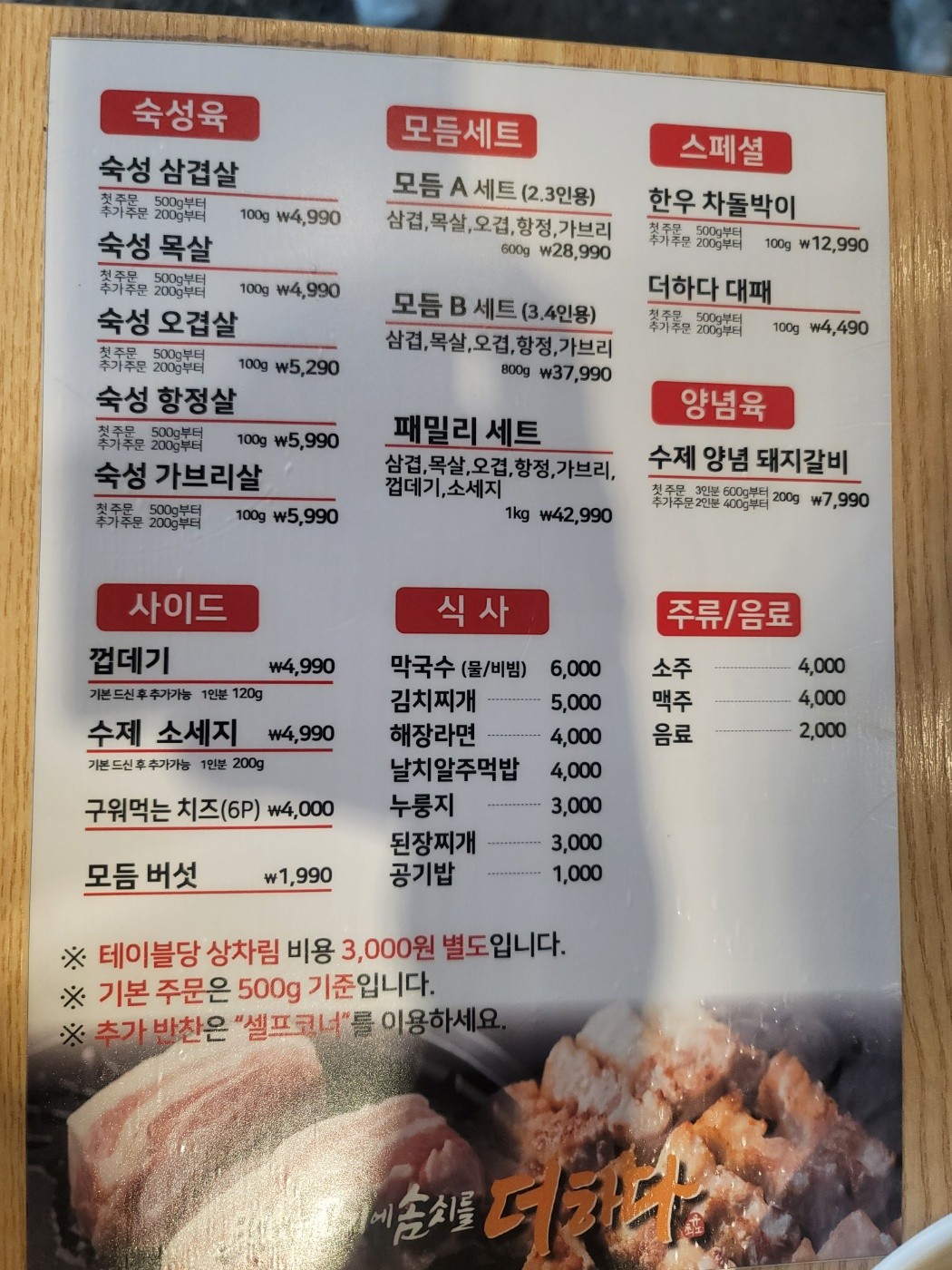 요약 정보 이미지