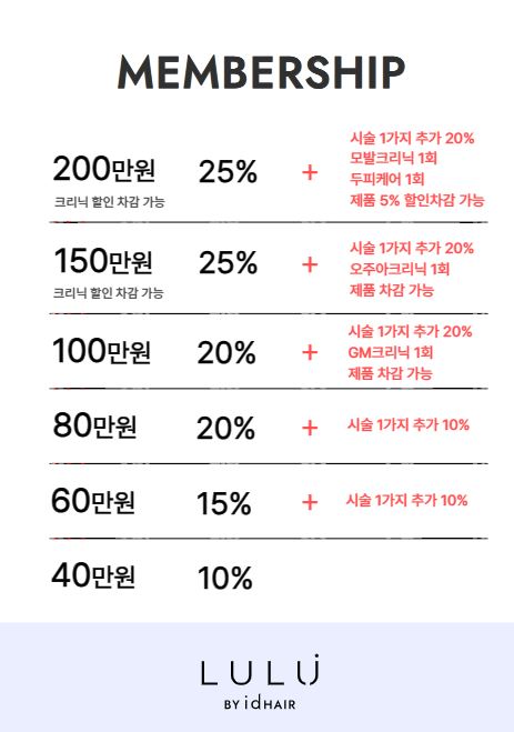 루루