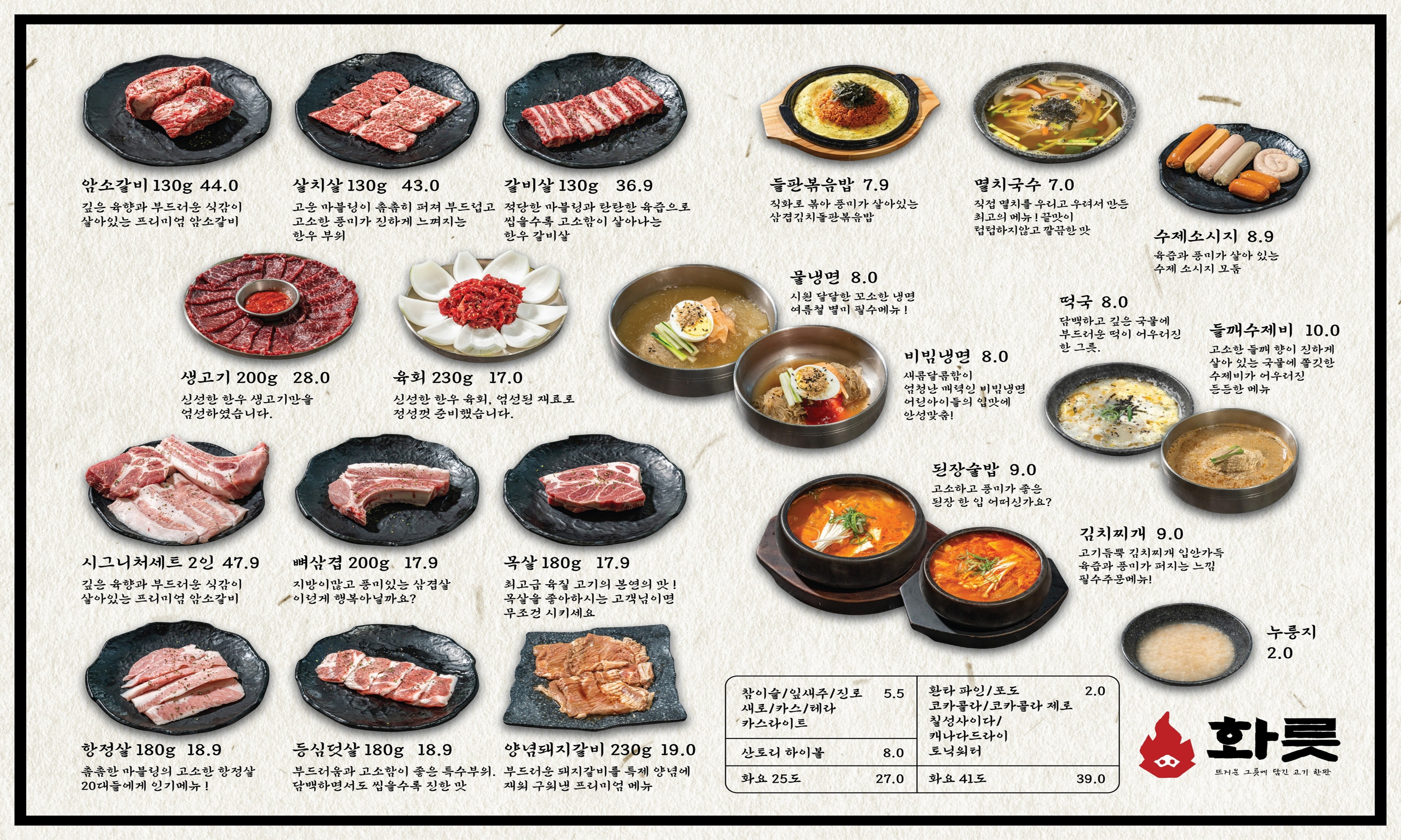 요약 정보 이미지